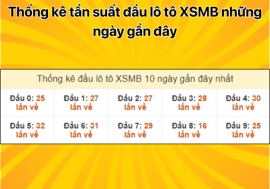 Dự đoán XSMB 13/9 - Dự đoán xổ số miền Bắc 13/09/2024 miễn phí